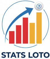 Logo Stats loto